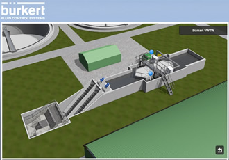 Bürkert launches Virtual Water Treatment Works